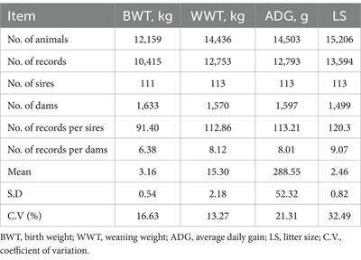 Comparison of different animal models for estimating genetic parameters for early growth traits and reproductive traits in Tianmu Sainuo sheep